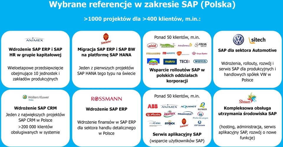 Wdrożenie SAP ERP i SAP HR w grupie kapitałowej Migracja SAP ERP i SAP BW na platformę SAP HANA SAP dla sektora Automotive Wieloetapowe przedsięwzięcie obejmujące 10 jednostek i zakładów