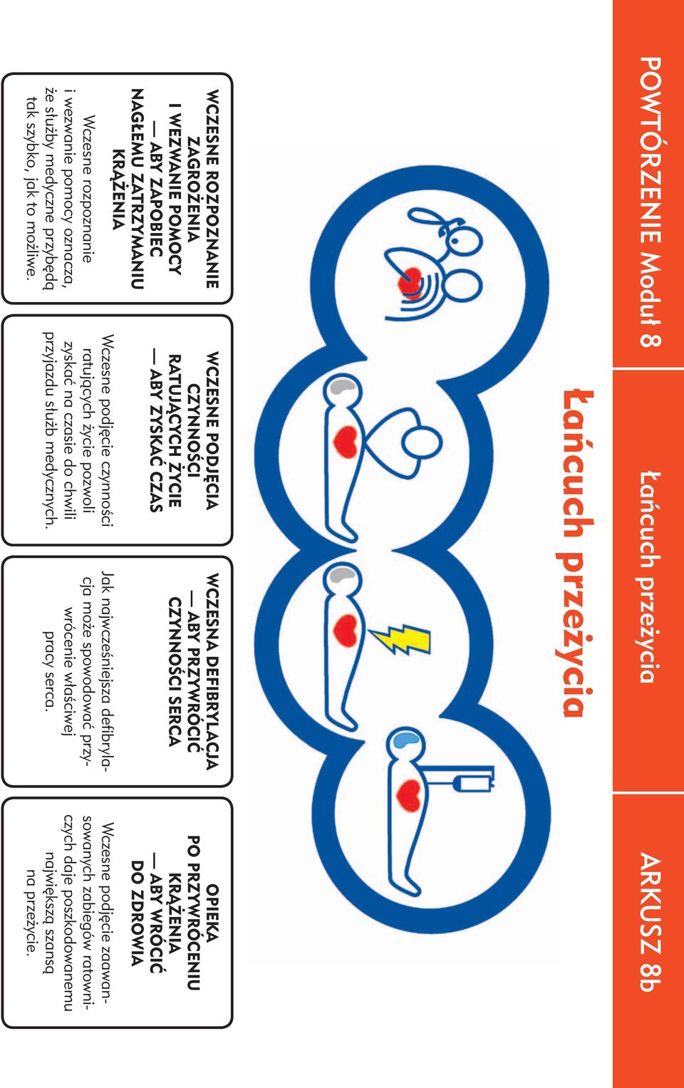 WCZESNE PODJĘCIA CZYNNOŚCI RATUJĄCYCH ŻYCIE ABY ZYSKAĆ CZAS Wczesne podjęcie czynności ratujących życie pozwoli zyskać na czasie do chwili przyjazdu służb medycznych.