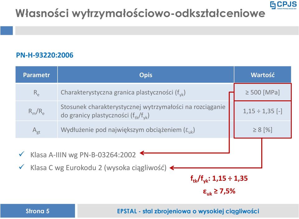 granicy plastyczności (f tk /f yk ) 1,15 1,35 [-] A gt Wydłużenie pod największym obciążeniem (ε uk ) 8 [%]