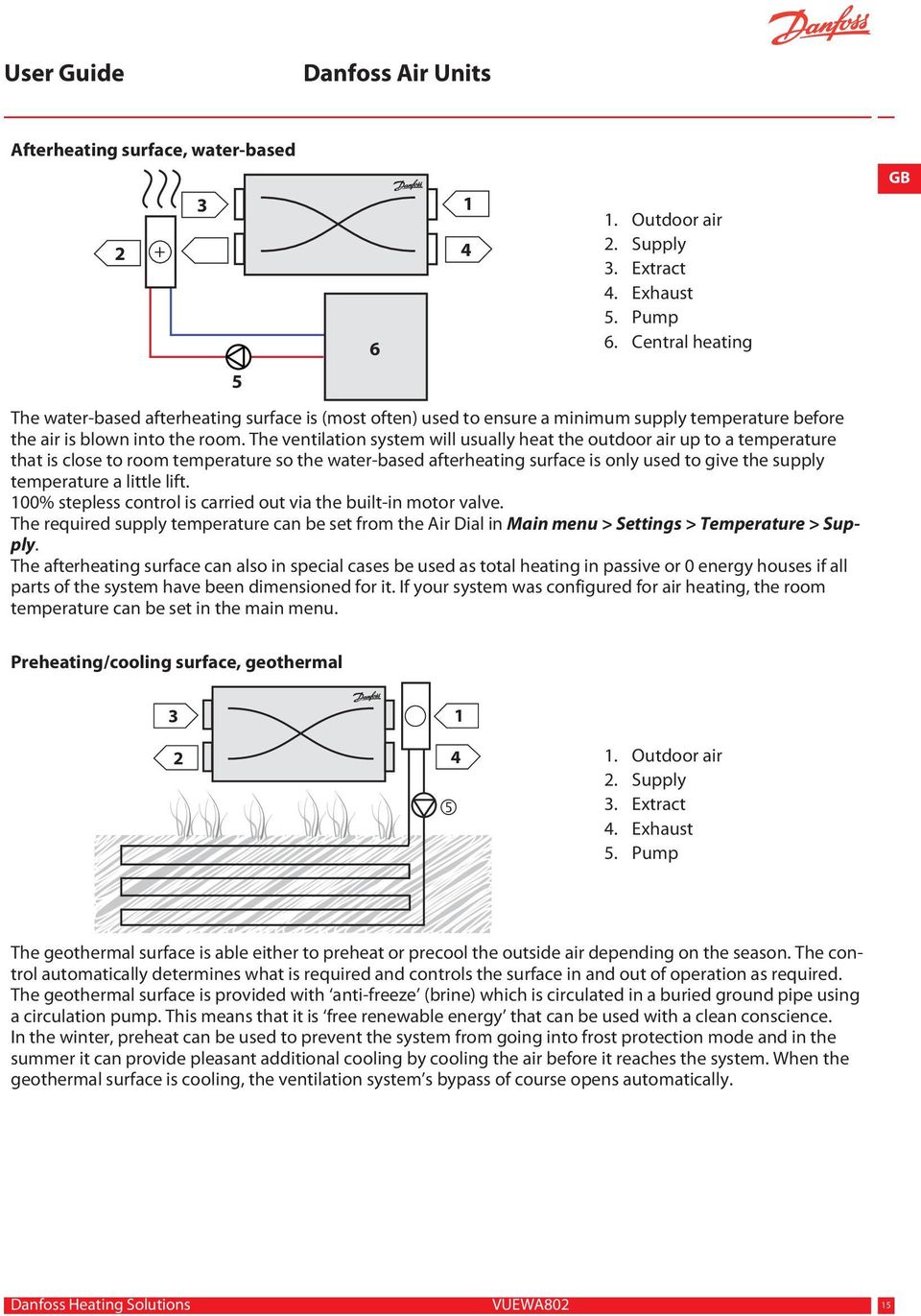 The ventilation system will usually heat the outdoor air up to a temperature that is close to room temperature so the water-based afterheating surface is only used to give the supply temperature a