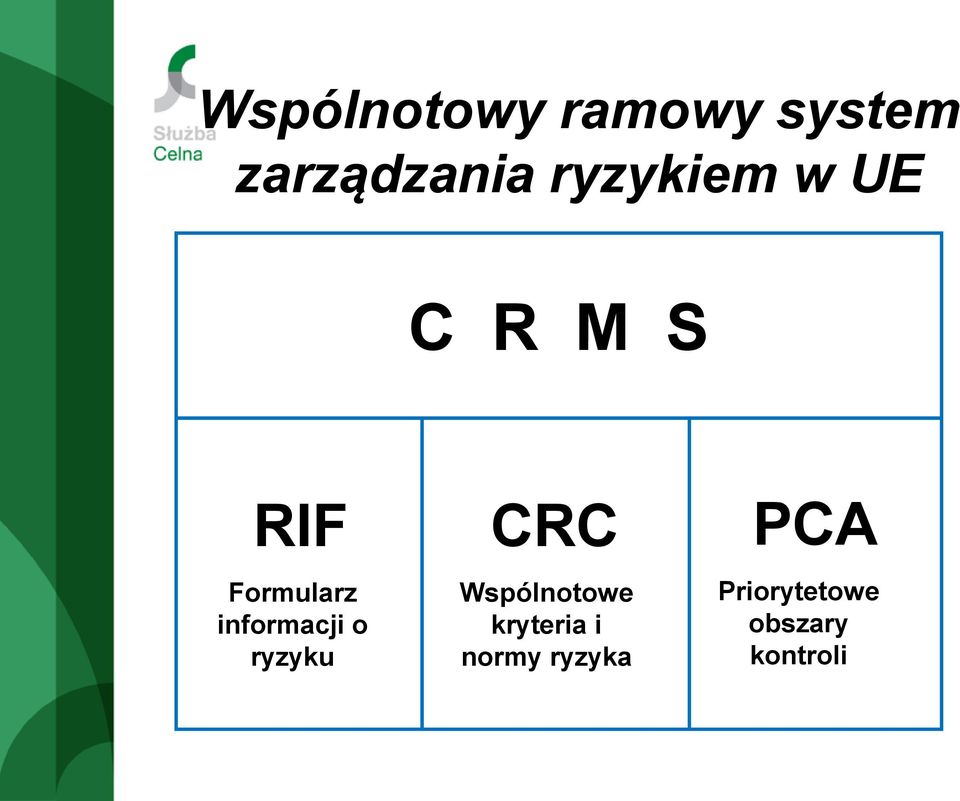 informacji o ryzyku CRC Wspólnotowe