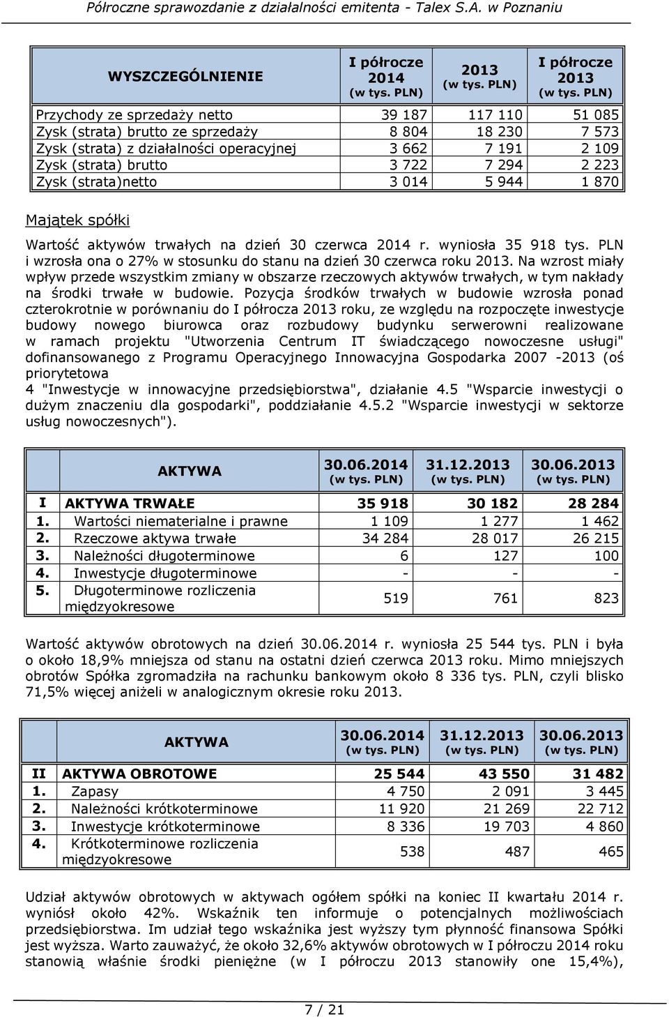 PLN i wzrosła ona o 27% w stosunku do stanu na dzień 30 czerwca roku 2013.