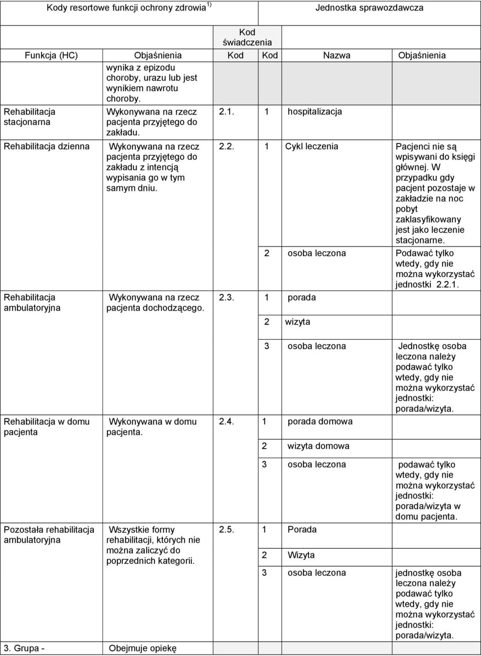 Wykonywana na rzecz pacjenta przyjętego do zakładu z intencją wypisania go w tym samym dniu. Wykonywana na rzecz pacjenta dochodzącego. 2.1. 1 hospitalizacja 2.2. 2.3.