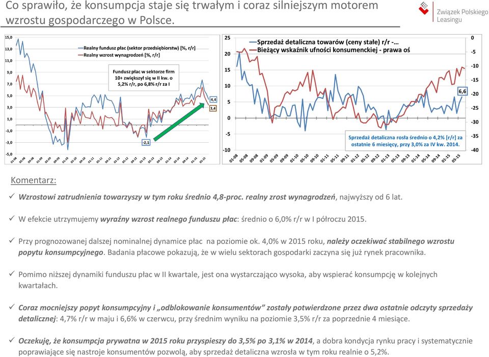 Przy prognozowanej dalszej nominalnej dynamice płac na poziomie ok. 4,0% w 2015 roku, należy oczekiwać stabilnego wzrostu popytu konsumpcyjnego.