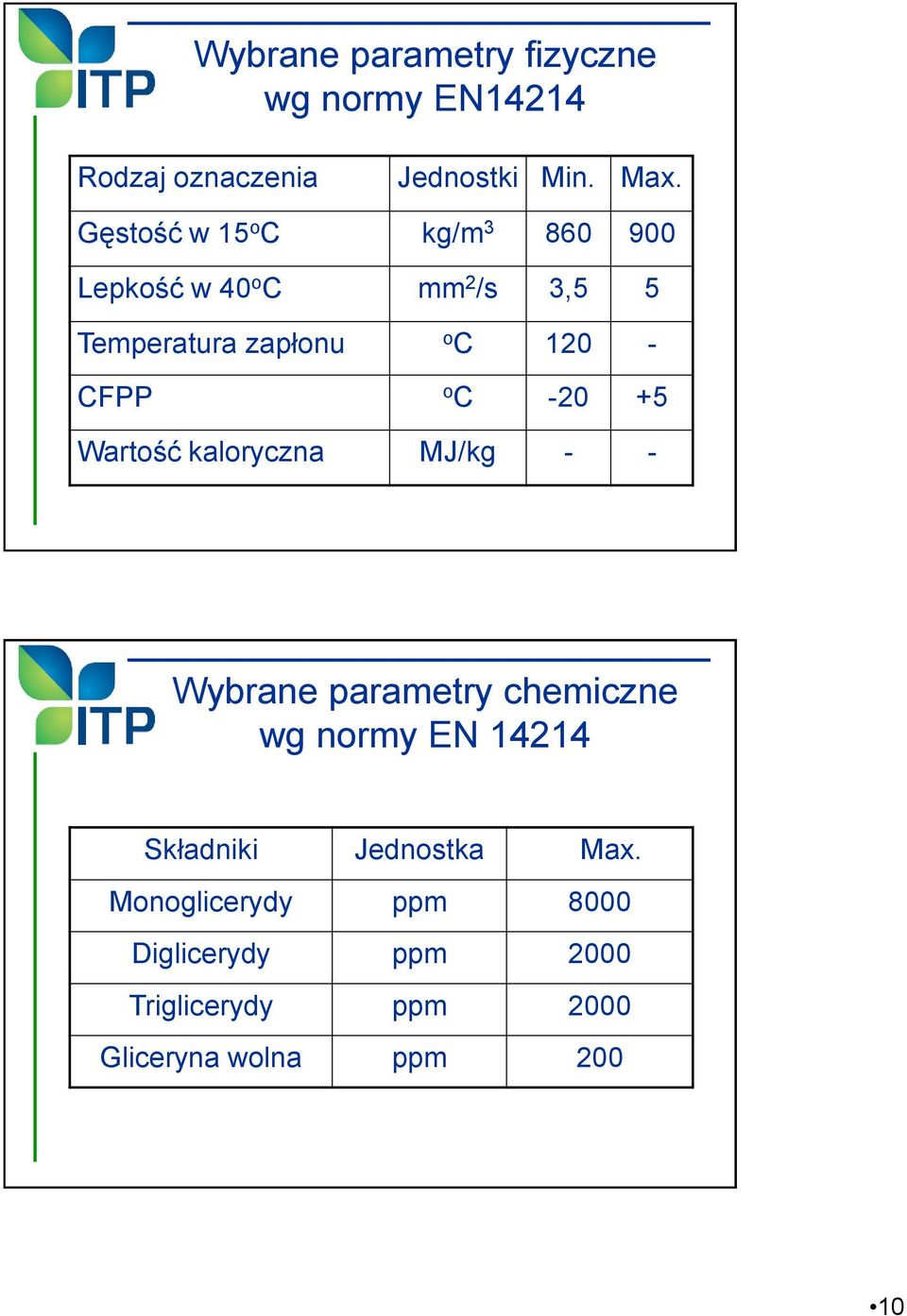 CFPP o C -20 +5 Wartość kaloryczna MJ/kg - - Wybrane parametry chemiczne wg normy EN 14214