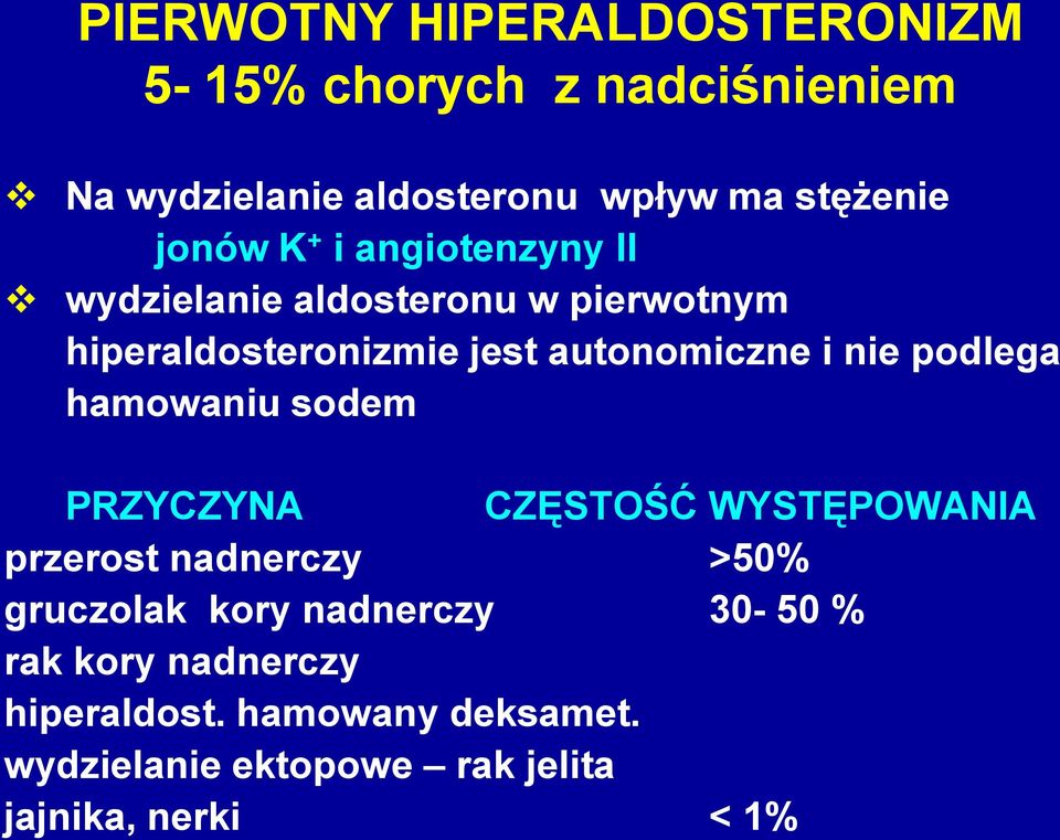 nie podlega hamowaniu sodem PRZYCZYNA CZĘSTOŚĆ WYSTĘPOWANIA przerost nadnerczy >50% gruczolak kory