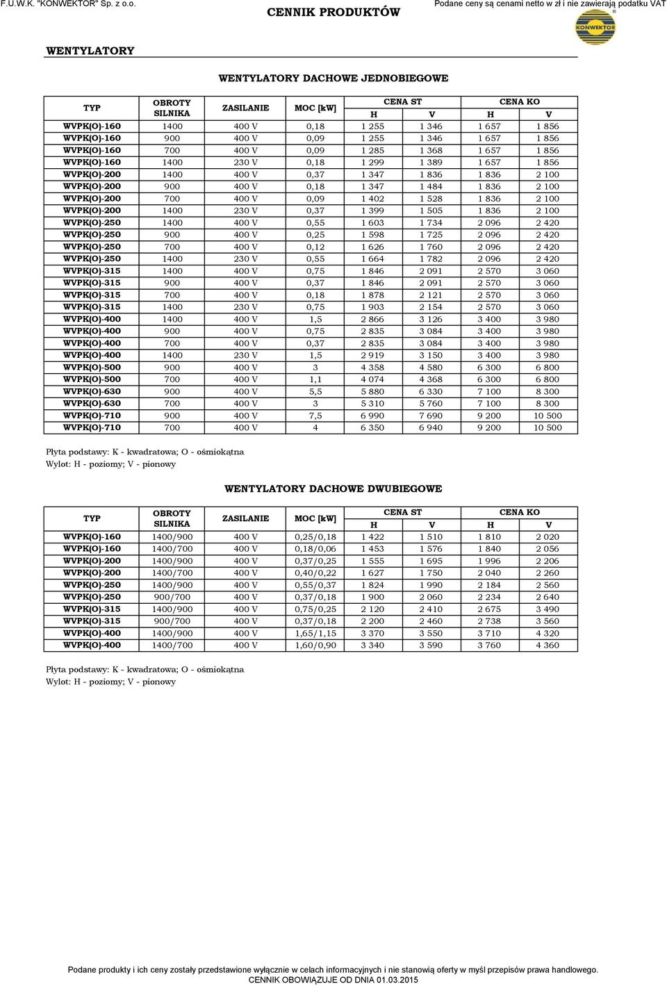 WVPK(O)200 700 400 V 0,09 1 402 1 528 1 836 2 100 WVPK(O)200 1400 230 V 0,37 1 399 1 505 1 836 2 100 WVPK(O)250 1400 400 V 0,55 1 603 1 734 2 096 2 420 WVPK(O)250 900 400 V 0,25 1 598 1 725 2 096 2