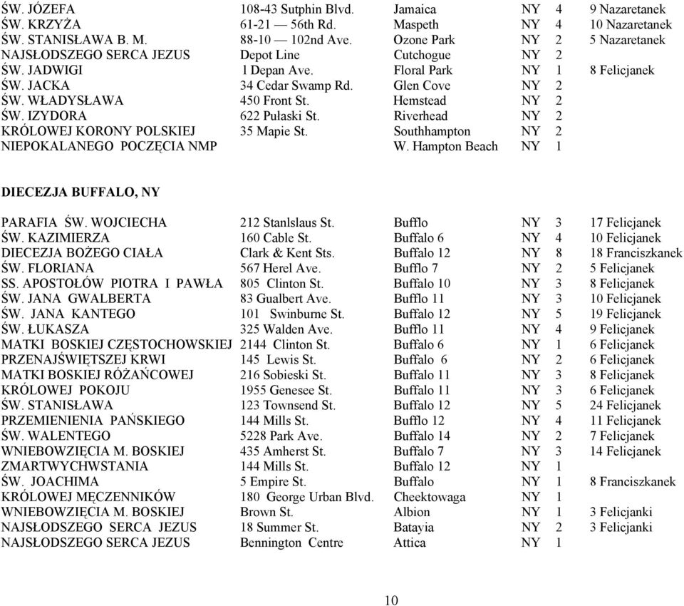 WŁADYSŁAWA 450 Front St. Hemstead NY 2 ŚW. IZYDORA 622 Pułaski St. Riverhead NY 2 KRÓLOWEJ KORONY POLSKIEJ 35 Mapie St. Southhampton NY 2 NIEPOKALANEGO POCZĘCIA NMP W.