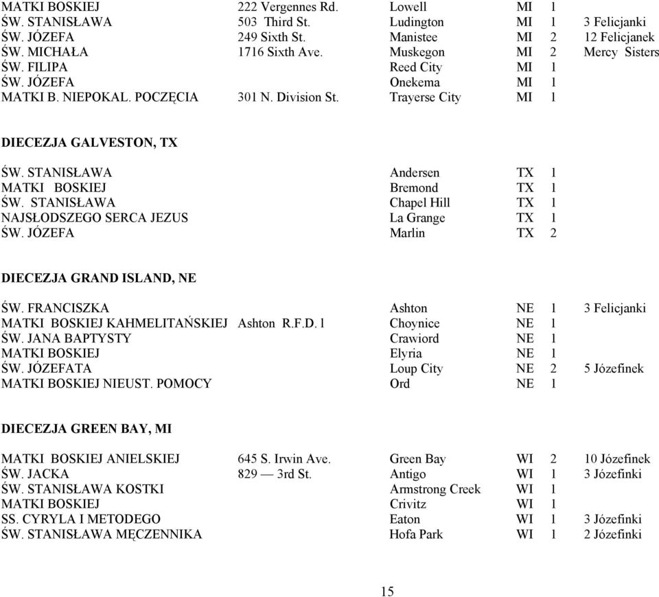 STANISŁAWA Andersen TX 1 MATKI BOSKIEJ Bremond TX 1 ŚW. STANISŁAWA Chapel Hill TX 1 NAJSŁODSZEGO SERCA JEZUS La Grange TX 1 ŚW. JÓZEFA Marlin TX 2 DIECEZJA GRAND ISLAND, NE ŚW.