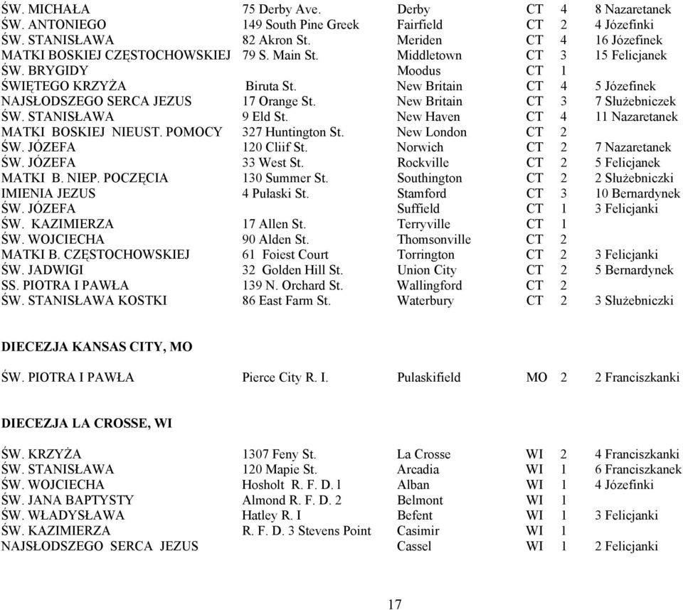 New Britain CT 4 5 Józefinek NAJSŁODSZEGO SERCA JEZUS 17 Orange St. New Britain CT 3 7 Służebniczek ŚW. STANISŁAWA 9 Eld St. New Haven CT 4 11 Nazaretanek MATKI BOSKIEJ NIEUST.