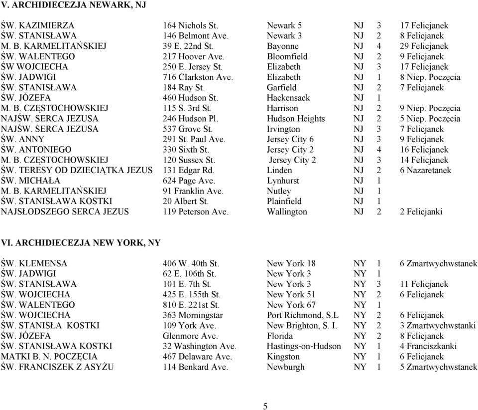 Poczęcia ŚW. STANISŁAWA 184 Ray St. Garfield NJ 2 7 Felicjanek ŚW. JÓZEFA 460 Hudson St. Hackensack NJ 1 M. B. CZĘSTOCHOWSKIEJ 115 S. 3rd St. Harrison NJ 2 9 Niep. Poczęcia NAJŚW.