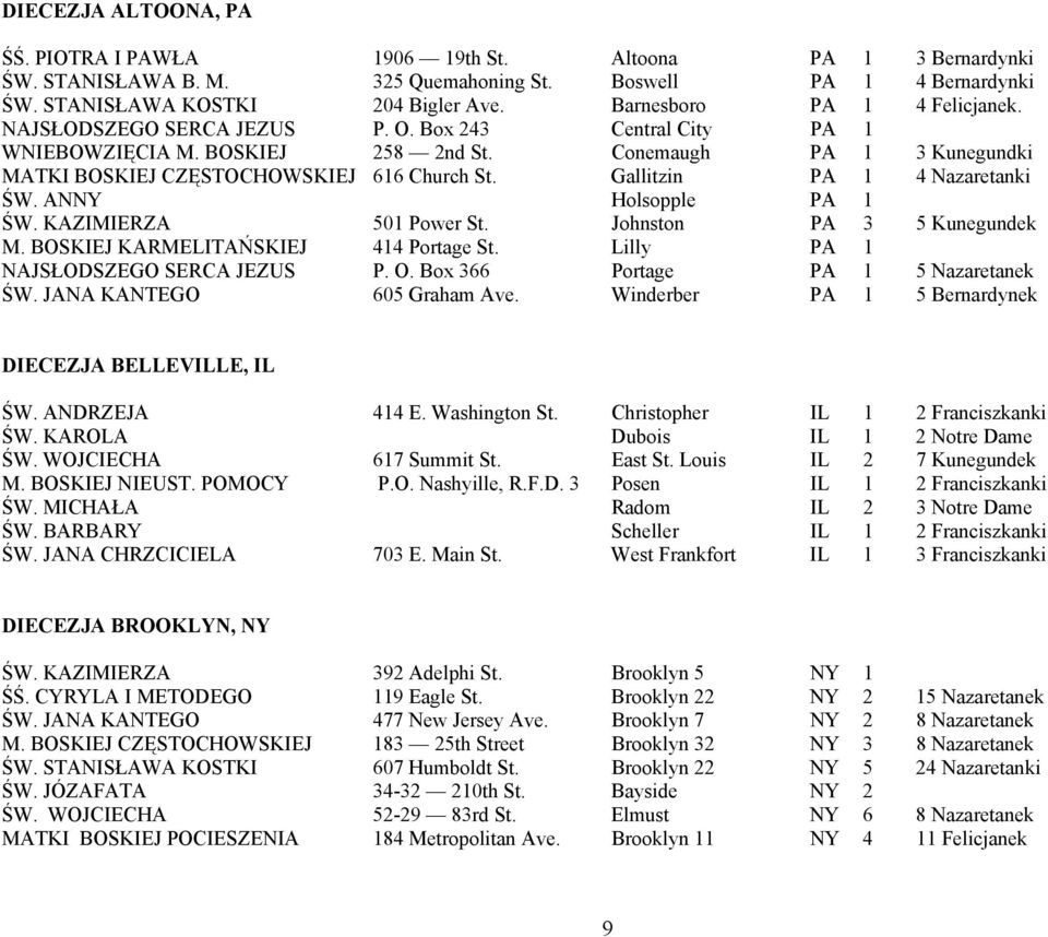 Gallitzin PA 1 4 Nazaretanki ŚW. ANNY Holsopple PA 1 ŚW. KAZIMIERZA 501 Power St. Johnston PA 3 5 Kunegundek M. BOSKIEJ KARMELITAŃSKIEJ 414 Portage St. Lilly PA 1 NAJSŁODSZEGO SERCA JEZUS P. O.