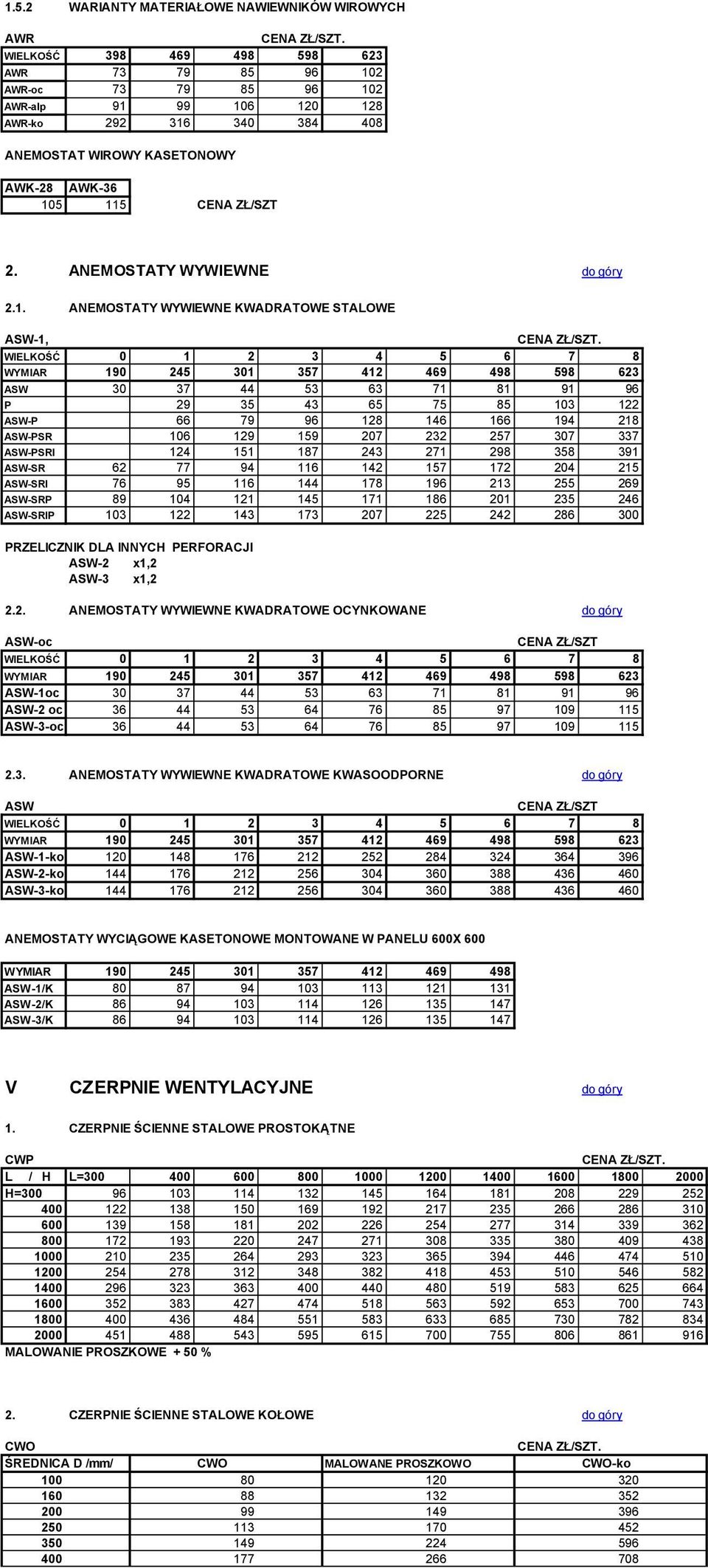 5 115 CENA ZŁ/SZT 2. ANEMOSTATY WYWIEWNE do góry 2.1. ANEMOSTATY WYWIEWNE KWADRATOWE STALOWE ASW-1, WIELKOŚĆ 0 1 2 3 4 5 6 7 8 WYMIAR 190 245 301 357 412 469 498 598 623 ASW 30 37 44 53 63 71 81 91