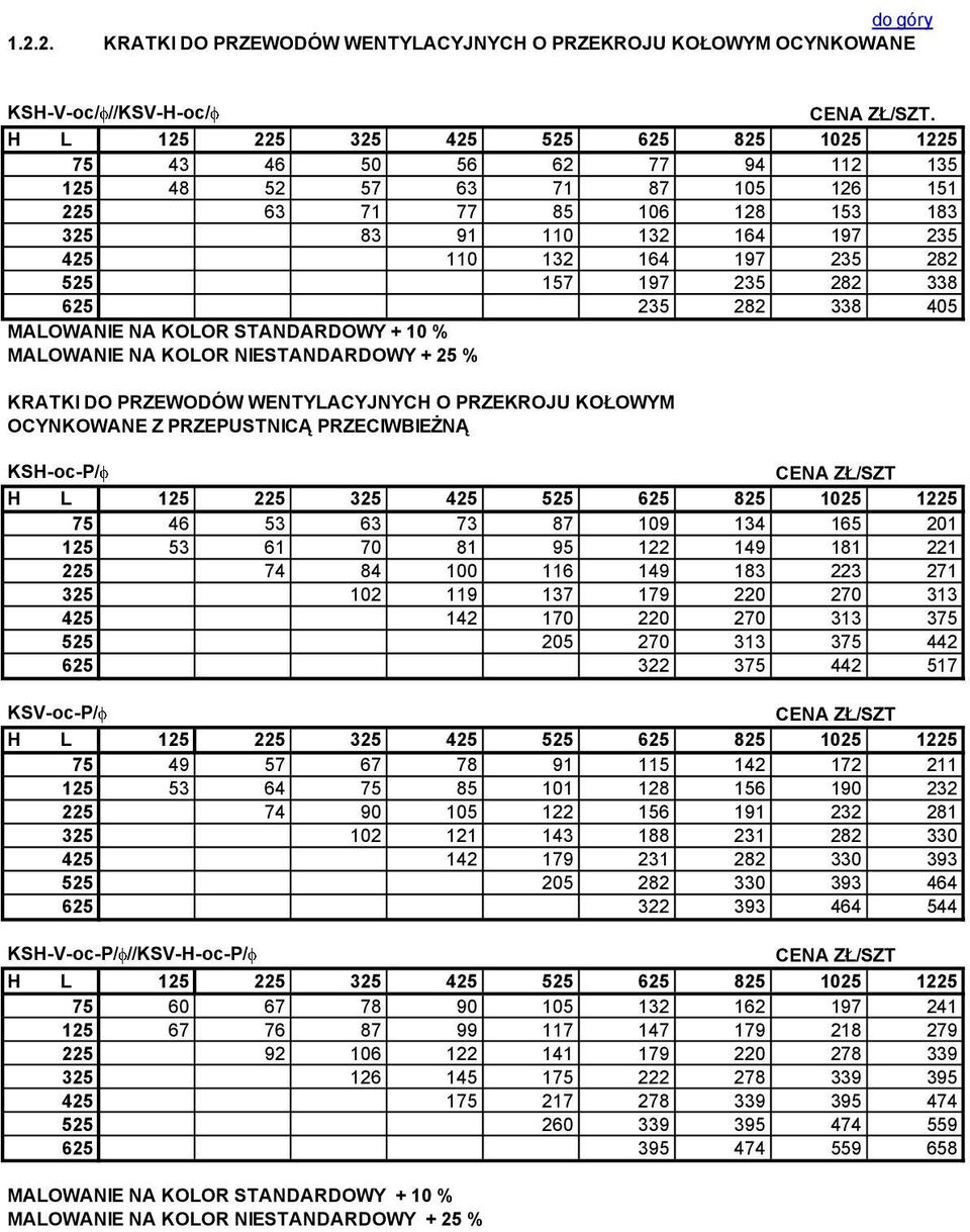 110 132 164 197 235 425 110 132 164 197 235 282 525 157 197 235 282 338 625 235 282 338 405 MALOWANIE NA KOLOR STANDARDOWY + 10 % MALOWANIE NA KOLOR NIESTANDARDOWY + 25 % KRATKI DO PRZEWODÓW