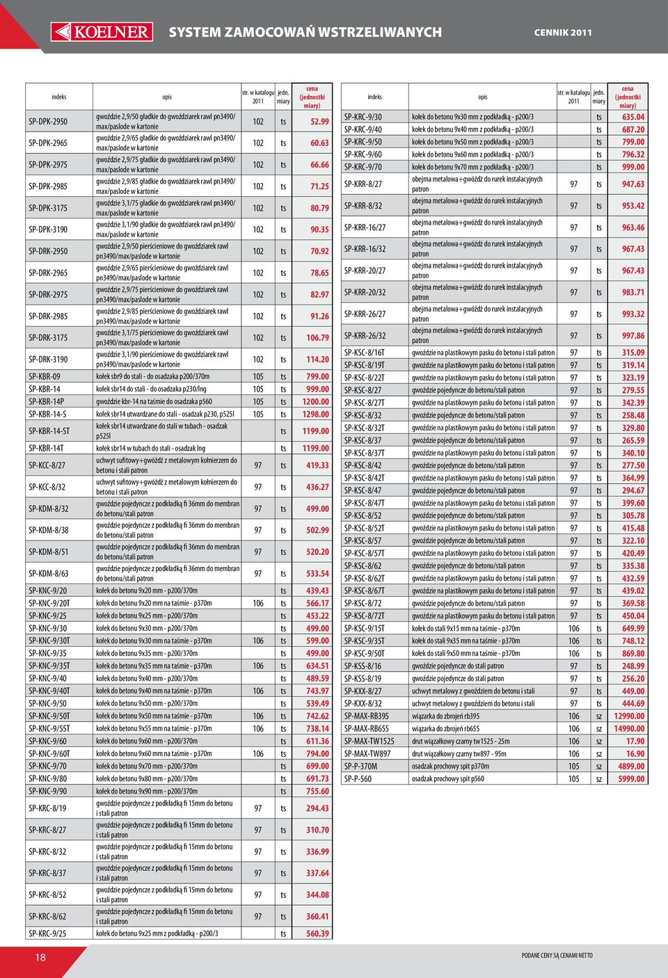 66 SP-DPK-2985 gwoździe 2,9/85 gładkie do gwoździarek rawl pn3490/ max/paslode w kartonie 102 ts 71.25 SP-DPK-3175 gwoździe 3,1/75 gładkie do gwoździarek rawl pn3490/ max/paslode w kartonie 102 ts 80.