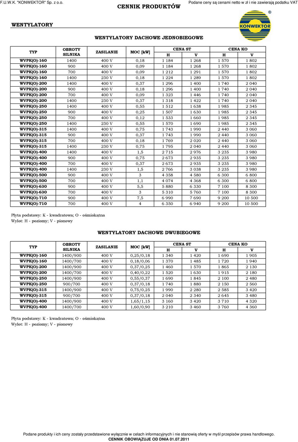 0,09 1 323 1 446 1 740 2 040 WVPK(O)200 1400 230 V 0,37 1 318 1 422 1 740 2 040 WVPK(O)250 1400 400 V 0,55 1 512 1 638 1 985 2 345 WVPK(O)250 900 400 V 0,25 1 507 1 630 1 985 2 345 WVPK(O)250 700 400