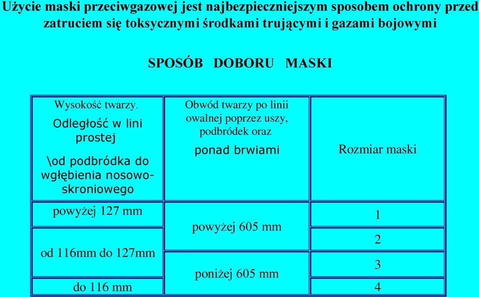 Odległość w lini prostej \od podbródka do wgłębienia nosowoskroniowego Obwód twarzy po linii owalnej