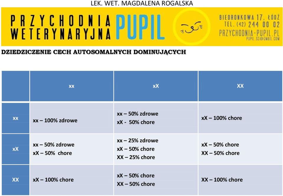 xx 50% chore xx 25% zdrowe xx 50% chore XX 25% chore xx 50% chore