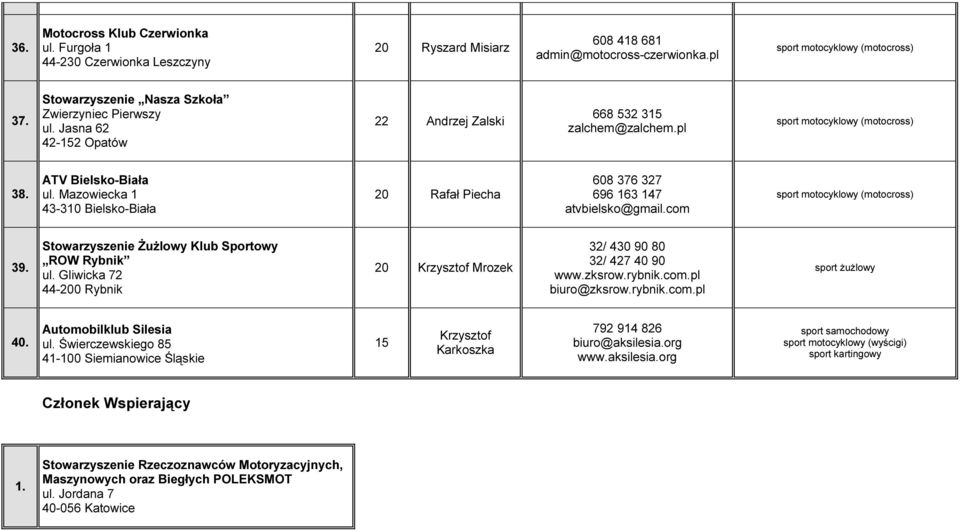 Stowarzyszenie Żużlowy Klub Sportowy ROW Rybnik ul. Gliwicka 72 44-200 Rybnik 20 Krzysztof Mrozek 32/ 430 90 80 32/ 427 40 90 www.zksrow.rybnik.com.pl biuro@zksrow.rybnik.com.pl 40.