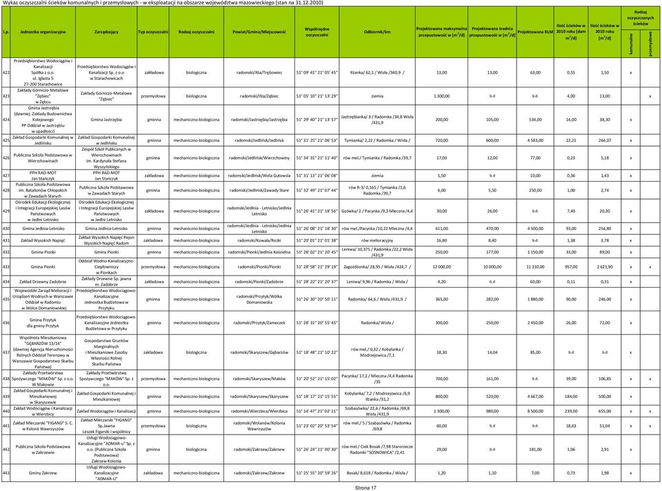 Podstawowa w Wierzchowinach PPH RAD MOT 427 Jan Stańczyk Publiczna Szkoła Podstawowa 428 im.