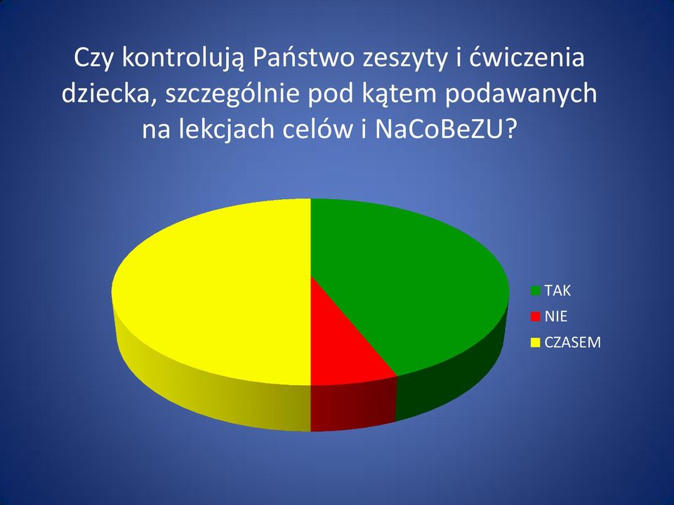 pod kątem podawanych na lekcjach