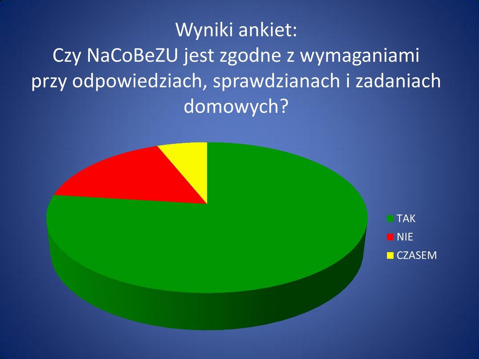 odpowiedziach, sprawdzianach i