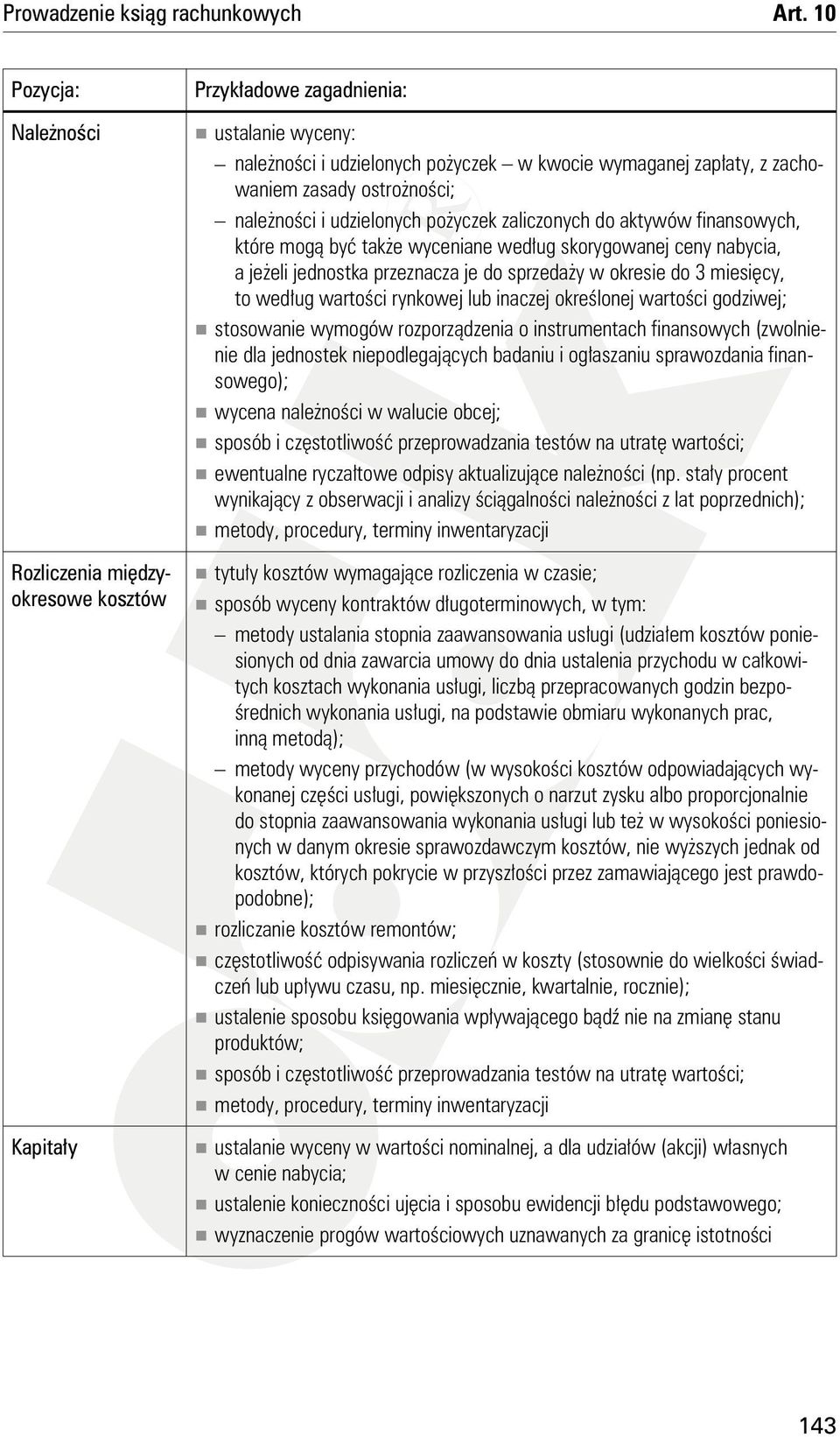 ostrożności; należności i udzielonych pożyczek zaliczonych do aktywów finansowych, które mogą być także wyceniane według skorygowanej ceny nabycia, a jeżeli jednostka przeznacza je do sprzedaży w