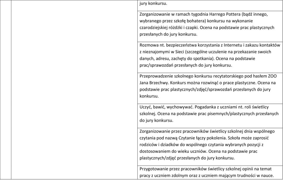 bezpieczeństwa korzystania z Internetu i zakazu kontaktów z nieznajomymi w Sieci (szczególne uczulenie na przekazanie swoich danych, adresu, zachęty do spotkania).