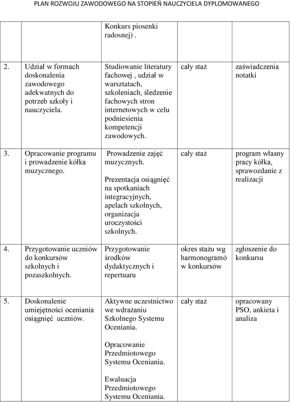 programu i prowadzenie kółka muzycznego. Prowadzenie zajęć muzycznych. Prezentacja osiągnięć na spotkaniach integracyjnych, apelach szkolnych, organizacja uroczystości szkolnych.