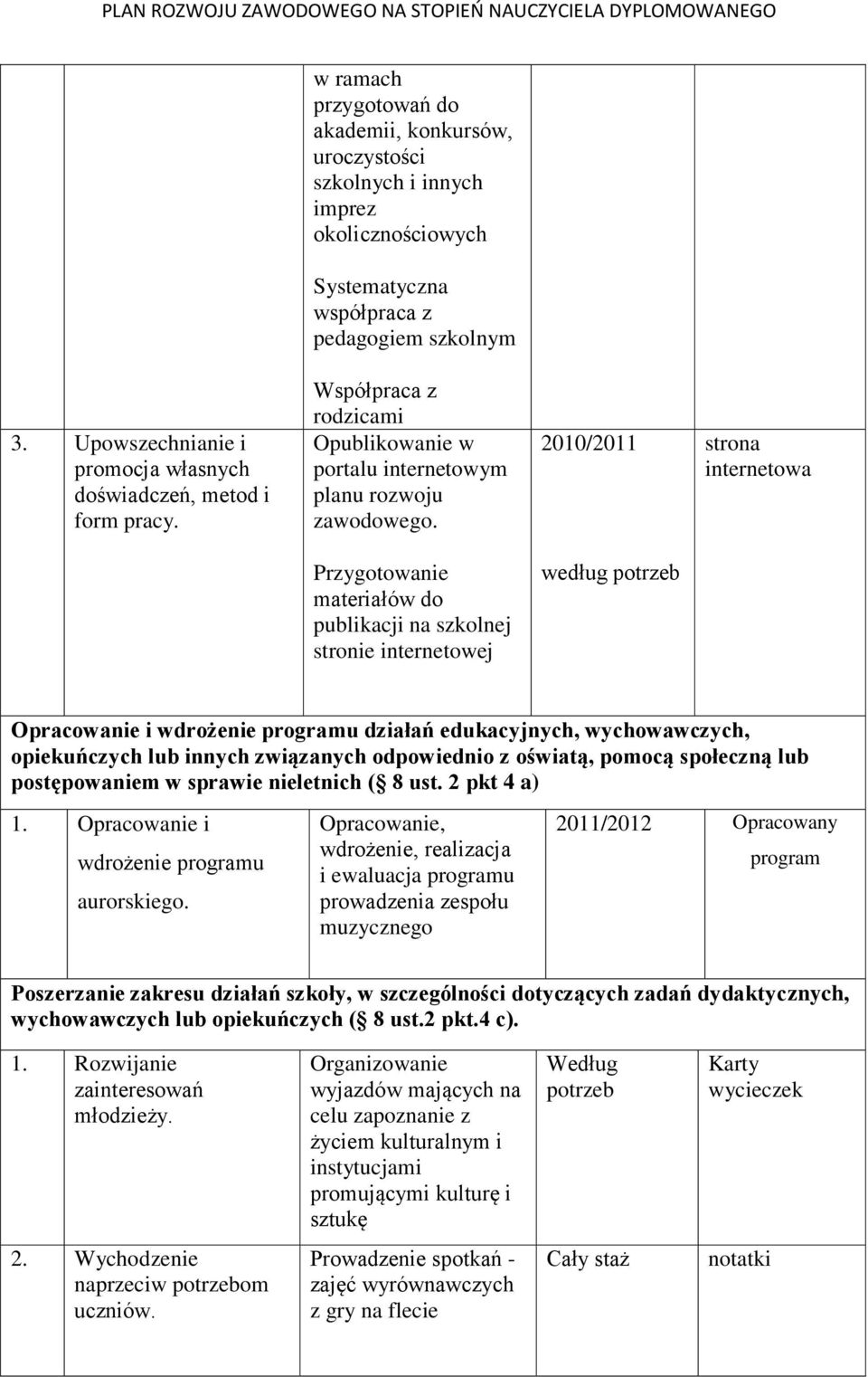 2010/2011 strona internetowa Przygotowanie materiałów do publikacji na szkolnej stronie internetowej według potrzeb i wdrożenie programu działań edukacyjnych, wychowawczych, opiekuńczych lub innych