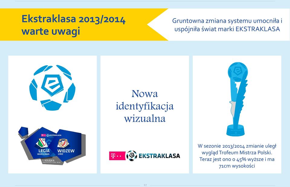 wizualna MISTRZ POLSKI W sezonie 2013/2014 zmianie uległ wygląd