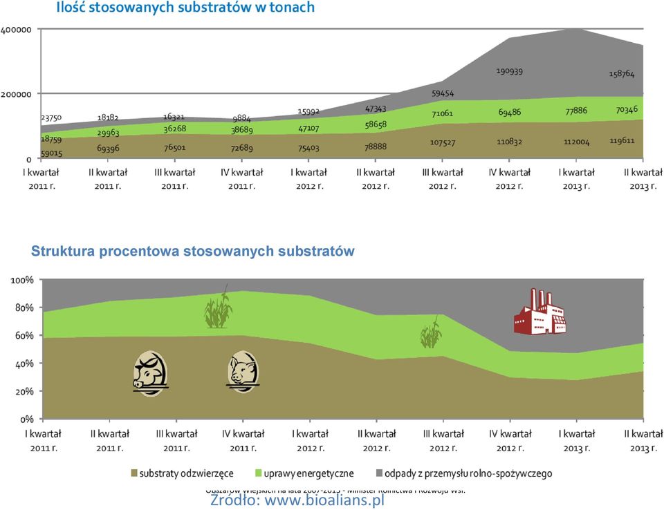 Projekt współfinansowany ze środków Unii Europejskiej w ramach Pomocy Technicznej Programu Rozwoju Obszarów Wiejskich na