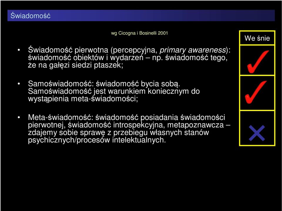 Samoświadomość jest warunkiem koniecznym do wystąpienia meta-świadomości; Meta-świadomość: świadomość posiadania
