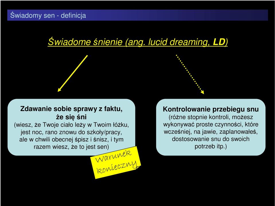 noc, rano znowu do szkoły/pracy, ale w chwili obecnej śpisz i śnisz, i tym razem wiesz, że to jest sen) Warunek