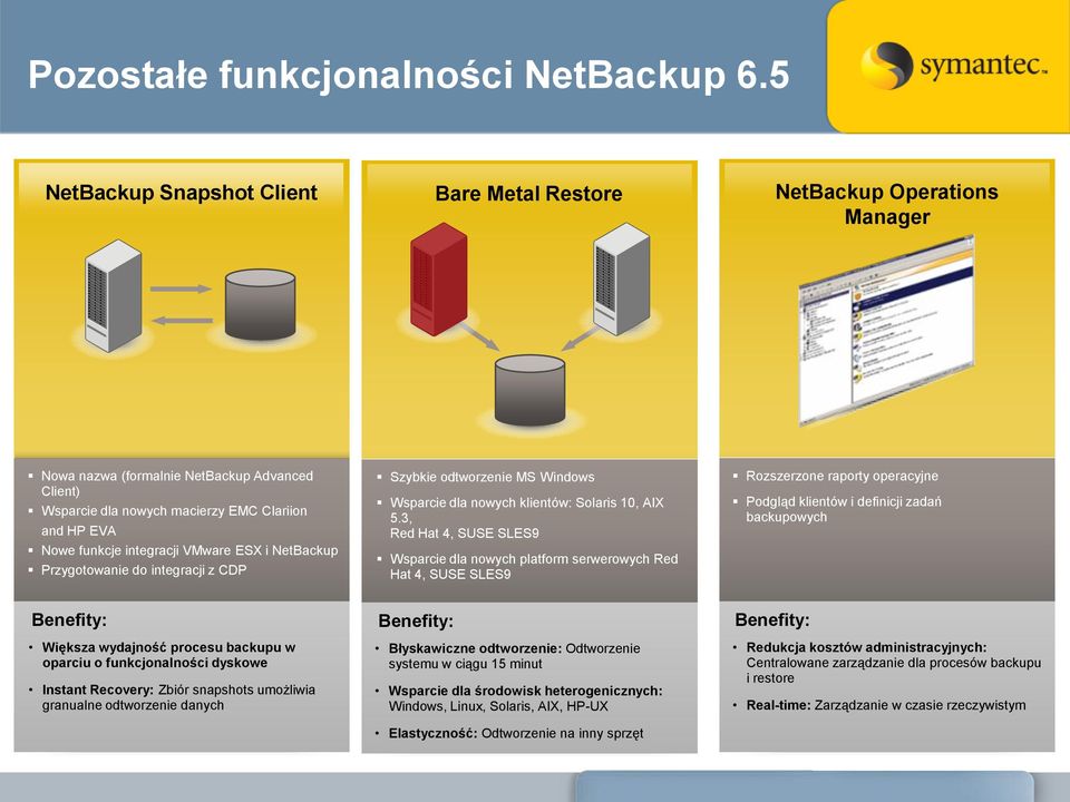 integracji VMware ESX i NetBackup Przygotowanie do integracji z CDP Szybkie odtworzenie MS Windows Wsparcie dla nowych klientów: Solaris 10, AIX 5.