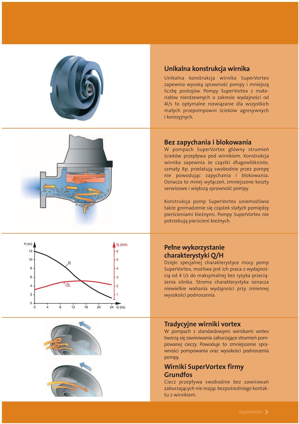 Bez zapychania i blokowania W pompach SuperVortex główny strumień ścieków przepływa pod wirnikiem. Konstrukcja wirnika zapewnia że cząstki długowłókniste, szmaty itp.