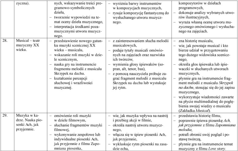 przedstawienie nowego gatunku muzyki scenicznej XX wieku musicalu, wskazanie roli muzyki w dziele scenicznym, nauka gry na instrumencie fragmentu melodii z musicalu Skrzypek na dachu.