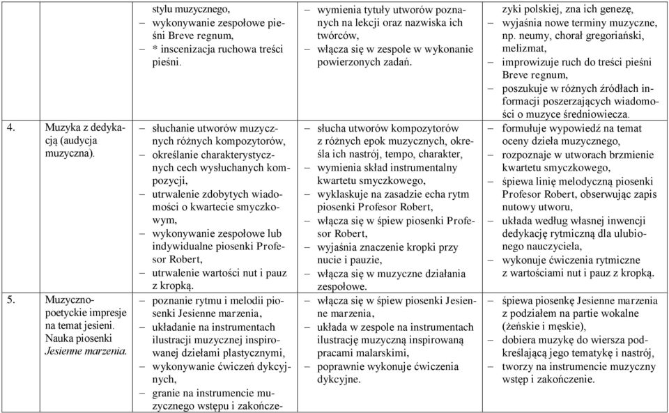 słuchanie utworów muzycznych różnych kompozytorów, określanie charakterystycznych cech wysłuchanych kompozycji, utrwalenie zdobytych wiadomości o kwartecie smyczkowym, wykonywanie zespołowe lub