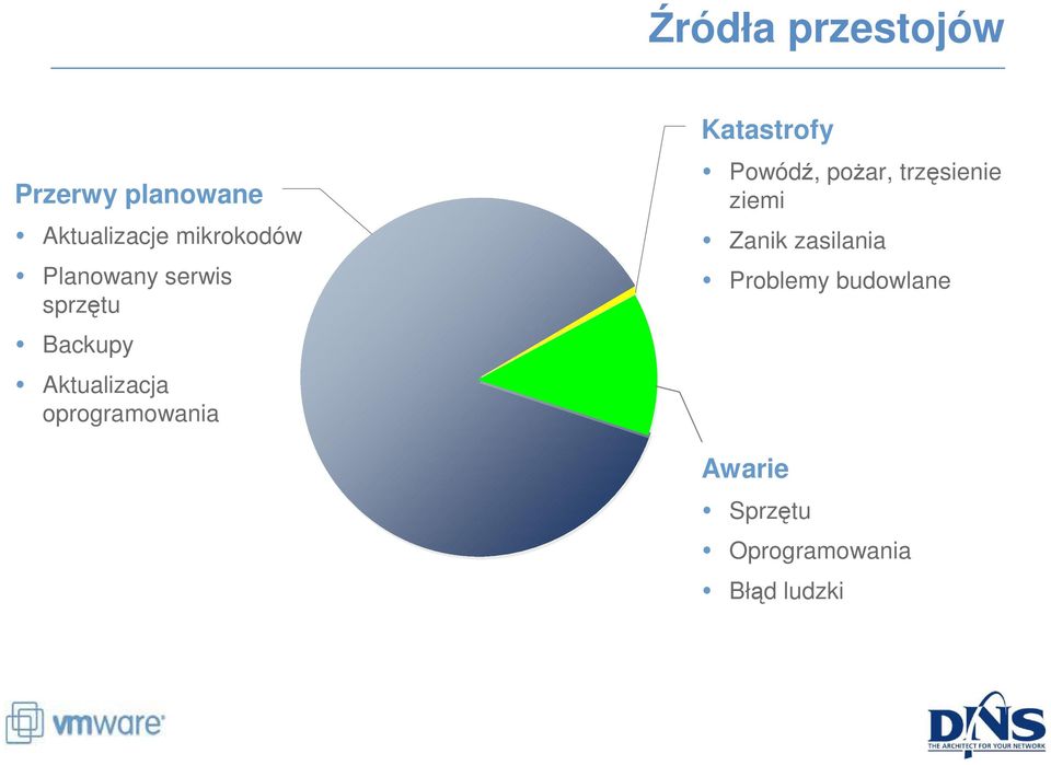 oprogramowania Katastrofy Powódź, poŝar, trzęsienie ziemi