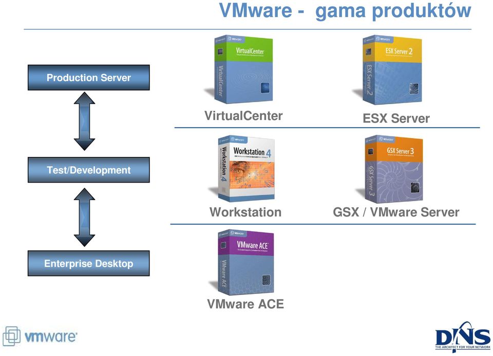 Test/Development Workstation GSX /