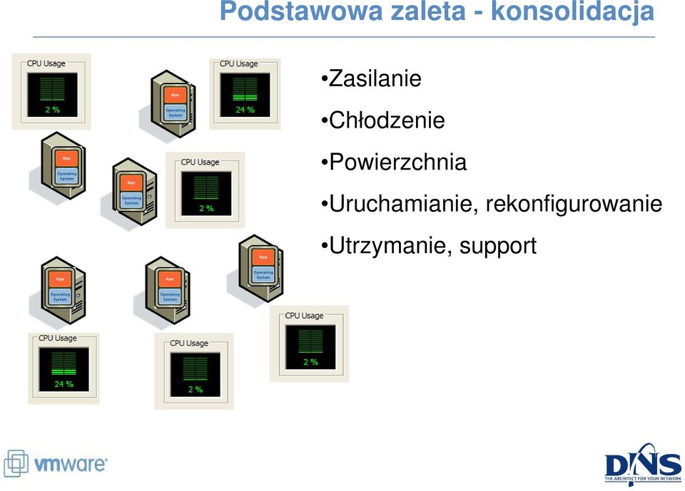 Chłodzenie Powierzchnia