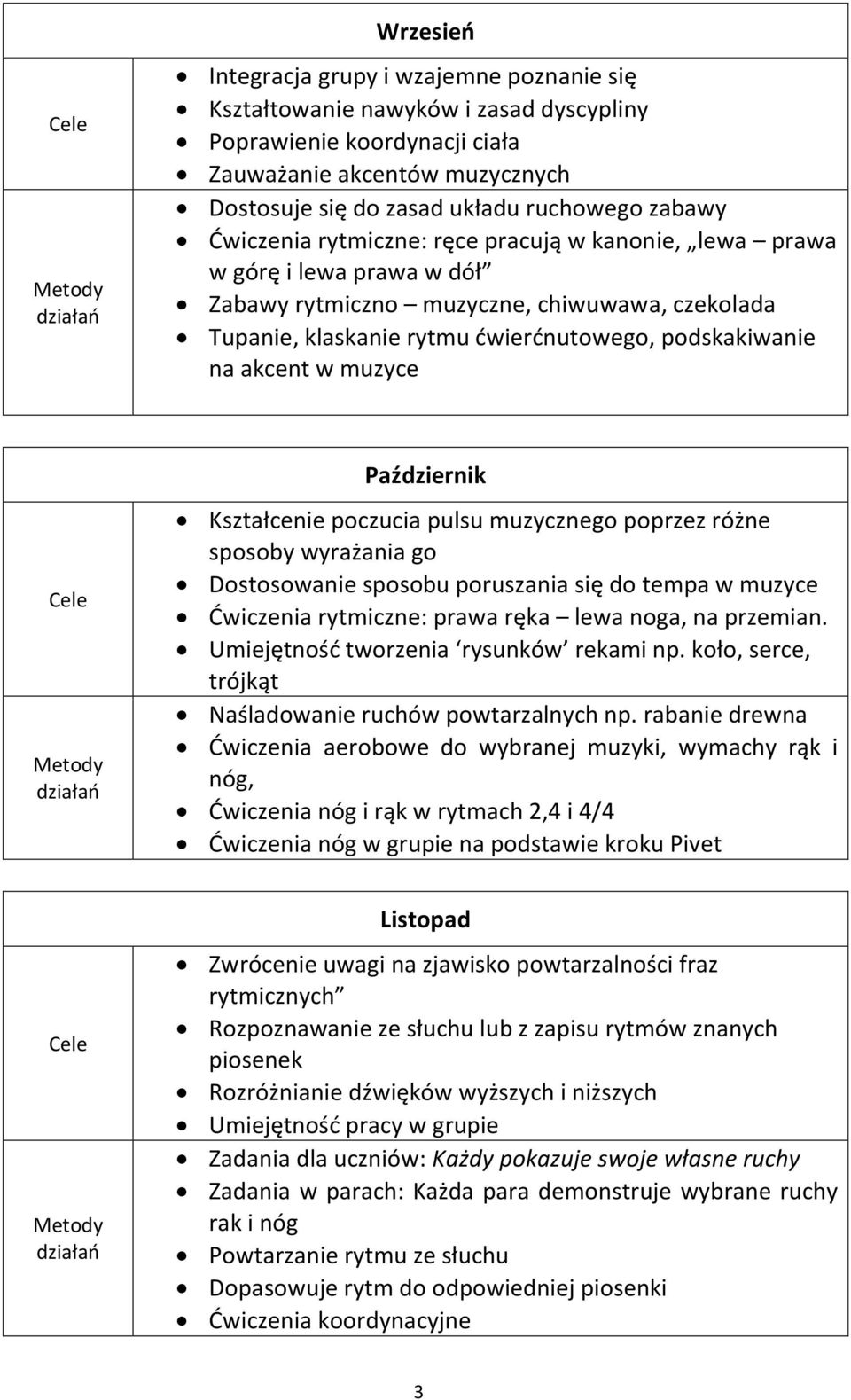 muzyce Październik Kształcenie poczucia pulsu muzycznego poprzez różne sposoby wyrażania go Dostosowanie sposobu poruszania się do tempa w muzyce Ćwiczenia rytmiczne: prawa ręka lewa noga, na