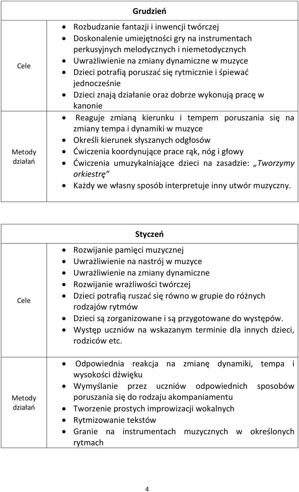 Określi kierunek słyszanych odgłosów Ćwiczenia koordynujące prace rąk, nóg i głowy Ćwiczenia umuzykalniające dzieci na zasadzie: Tworzymy orkiestrę Każdy we własny sposób interpretuje inny utwór