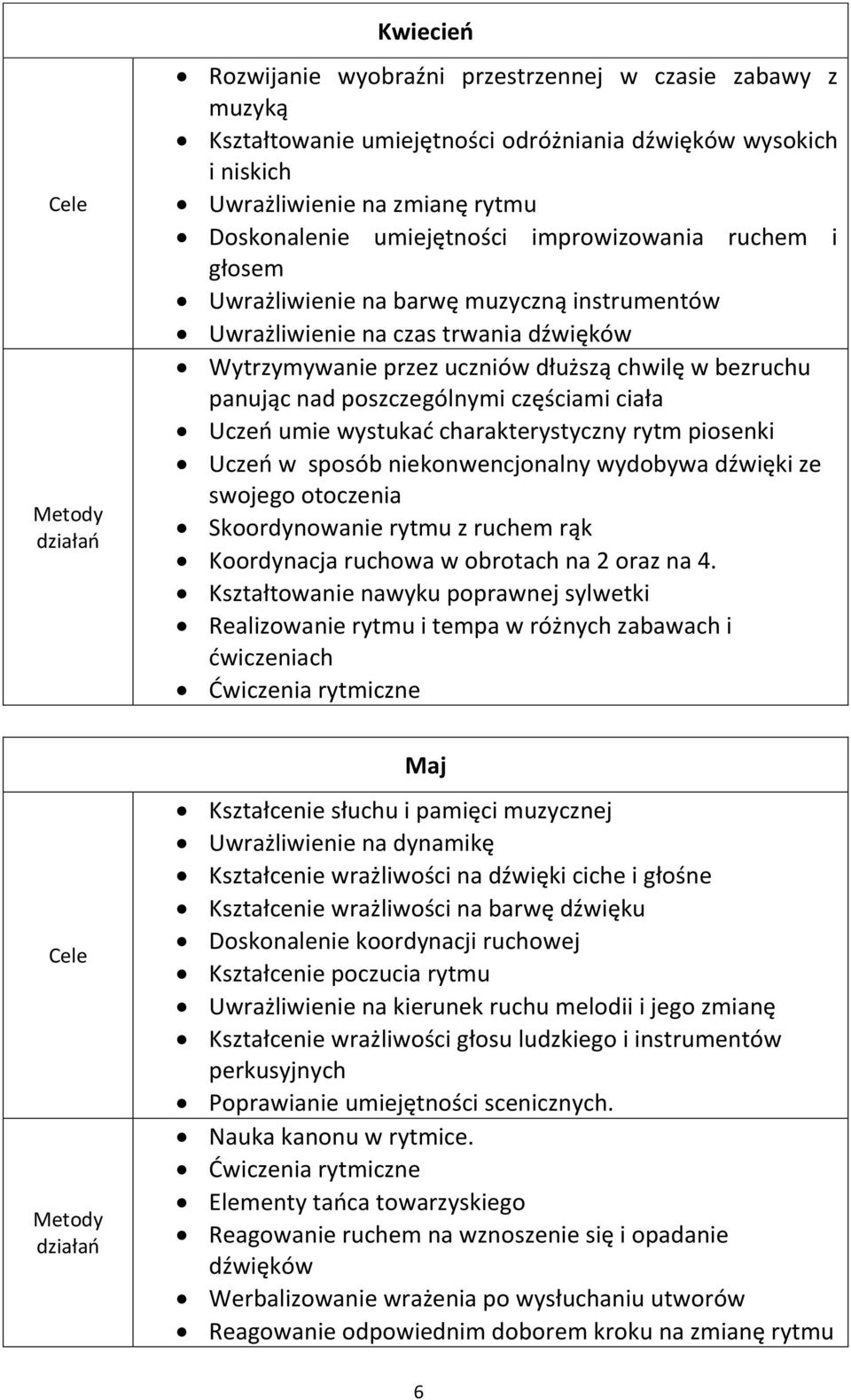 częściami ciała Uczeń umie wystukać charakterystyczny rytm piosenki Uczeń w sposób niekonwencjonalny wydobywa dźwięki ze swojego otoczenia Skoordynowanie rytmu z ruchem rąk Koordynacja ruchowa w