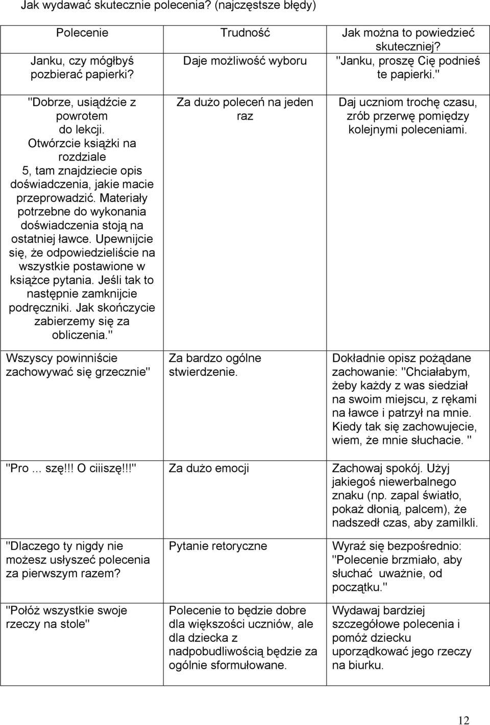Materiały potrzebne do wykonania doświadczenia stoją na ostatniej ławce. Upewnijcie się, że odpowiedzieliście na wszystkie postawione w książce pytania. Jeśli tak to następnie zamknijcie podręczniki.