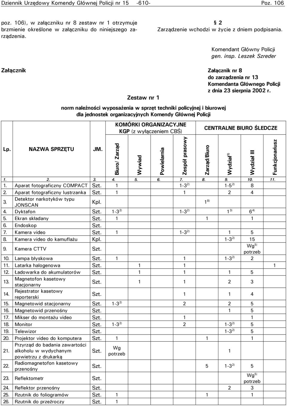 Leszek Szreder Załącznik Załącznik nr 8 do zarządzenia nr 13 Komendanta Głównego Policji z dnia 23 sierpnia 2002 r. Zestaw nr 1 Lp. NAZWA SPRZĘTU JM.