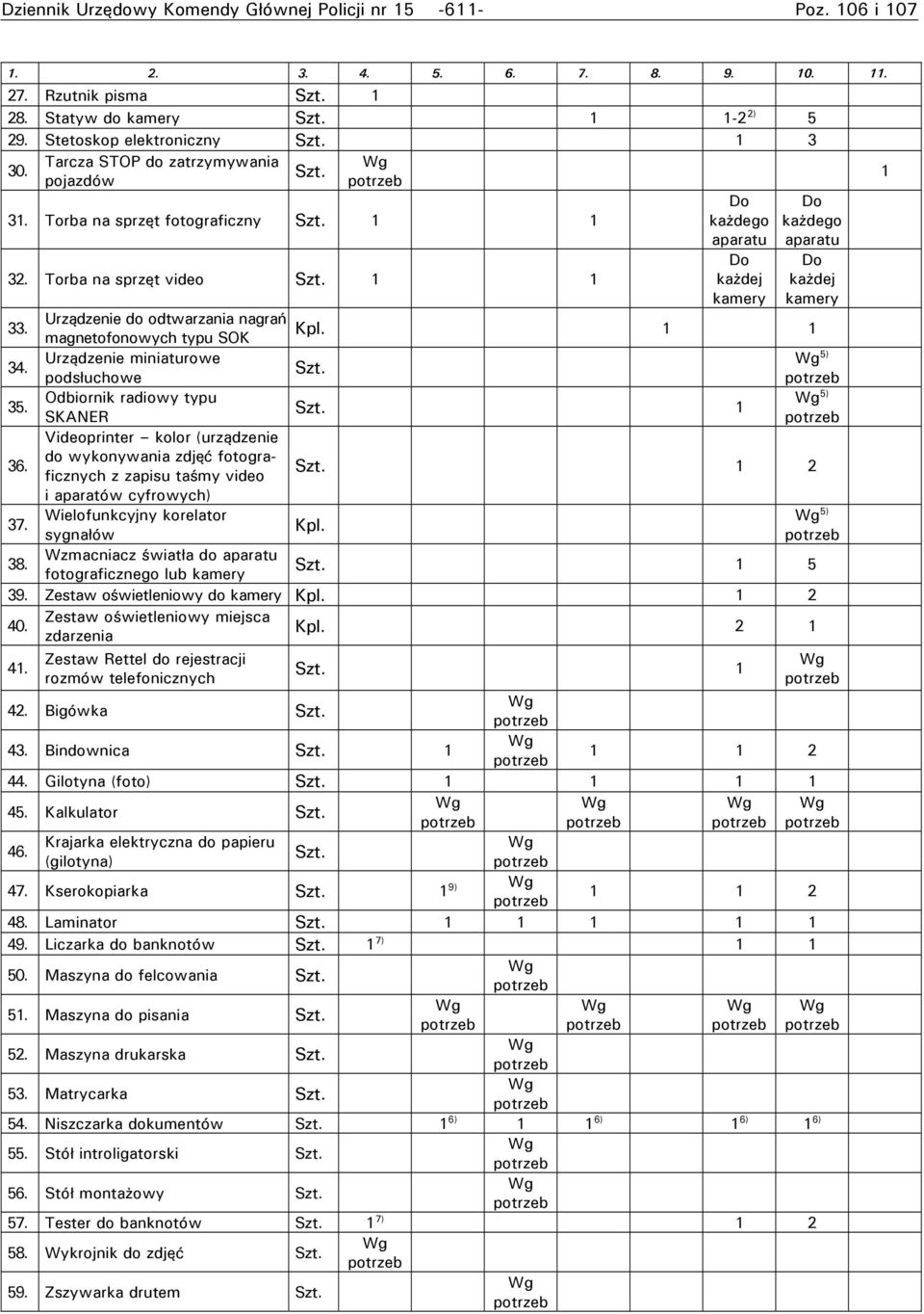 1 1 Do każdego aparatu Do każdej kamery Do każdego aparatu Do każdej kamery 33. Urządzenie do odtwarzania nagrań Kpl. magnetofonowych typu SOK 1 1 34. Urządzenie miniaturowe Szt. podsłuchowe 35.