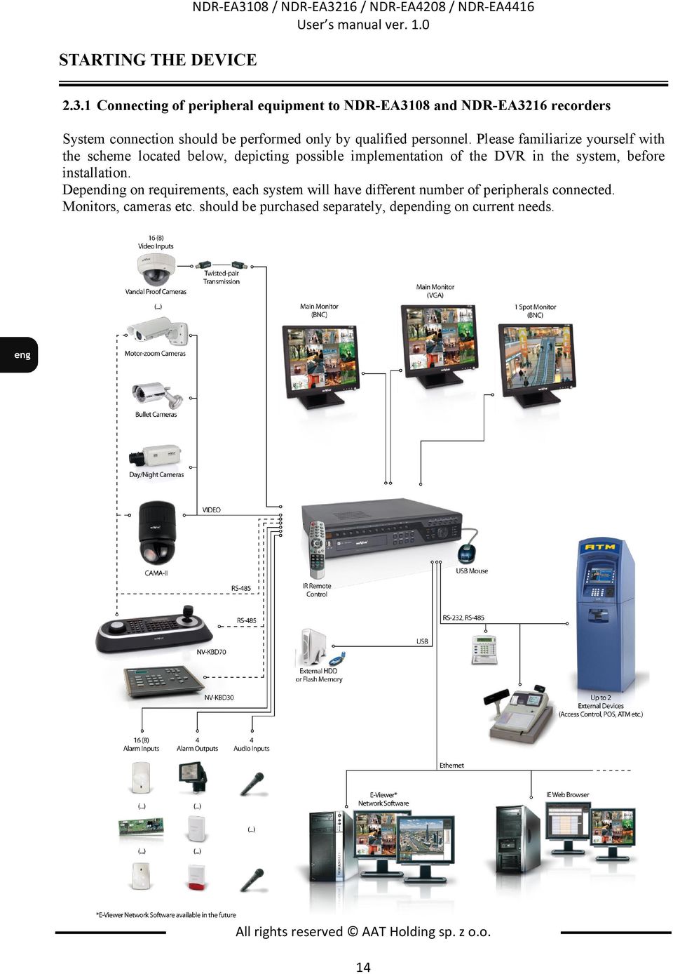 16 / NDR-EA4208 / NDR-EA4416 User s manual ver. 1.0 2.3.