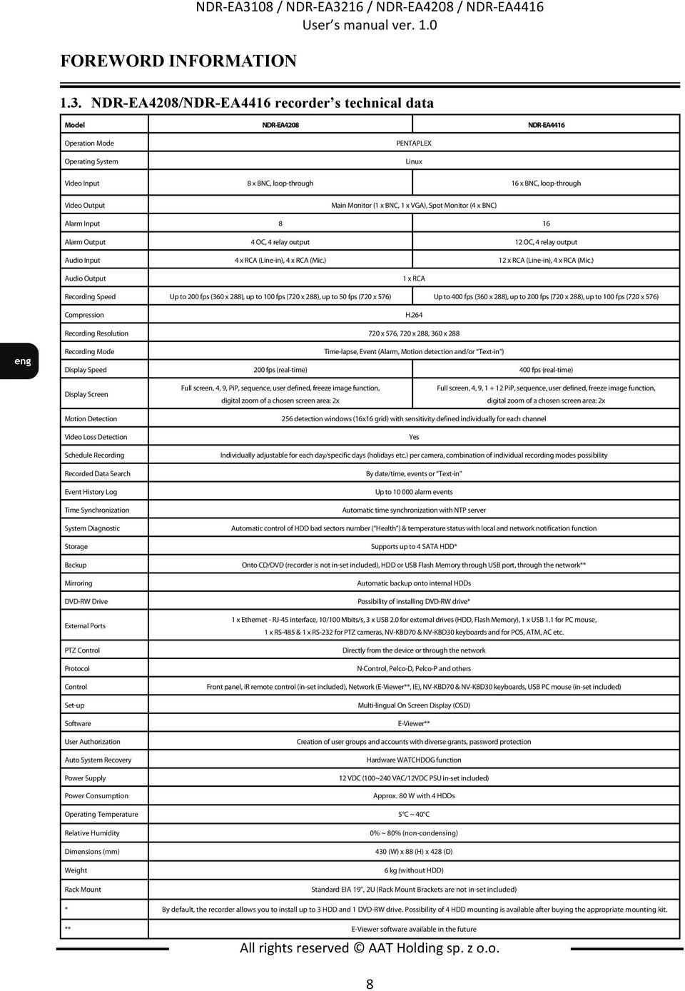 16 / NDR-EA4208 / NDR-EA4416 User s manual ver. 1.0 1.3.