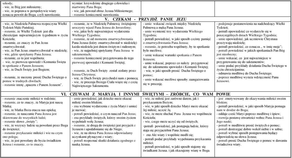 zmartwychwstał; - wie, że Pan Jezus zmartwychwstał w niedzielę; - wie, gdzie spotykamy Pana Jezusa; - rozumie, co to jest wspólnota; - wie, że pierwsza spowiedź i Komunia Święta to spotkanie z Panem
